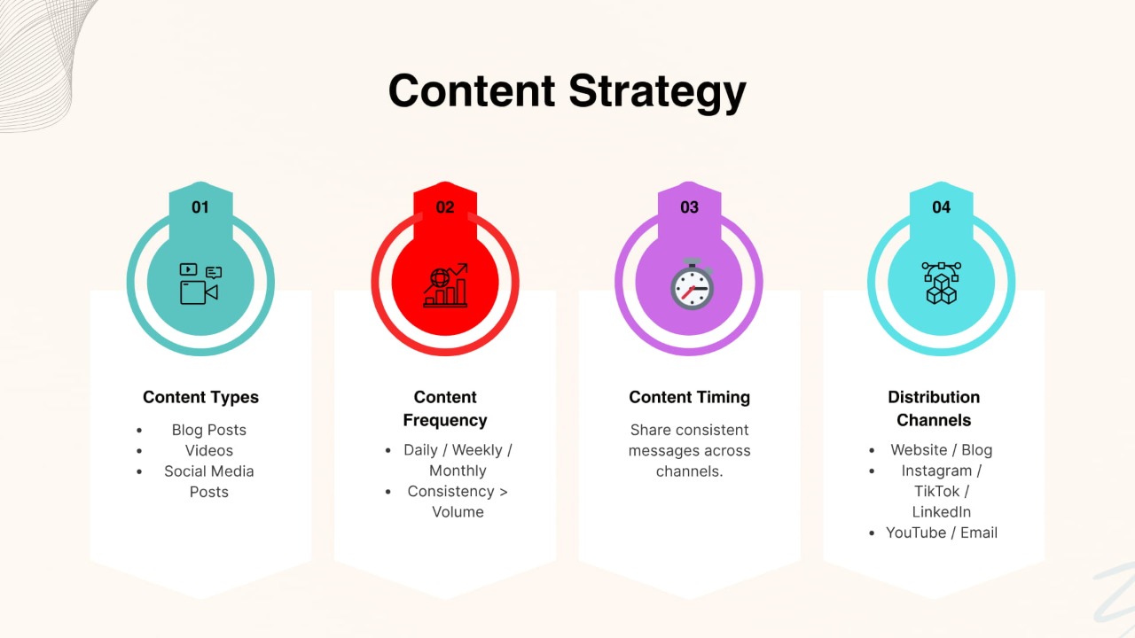 Content Strategy