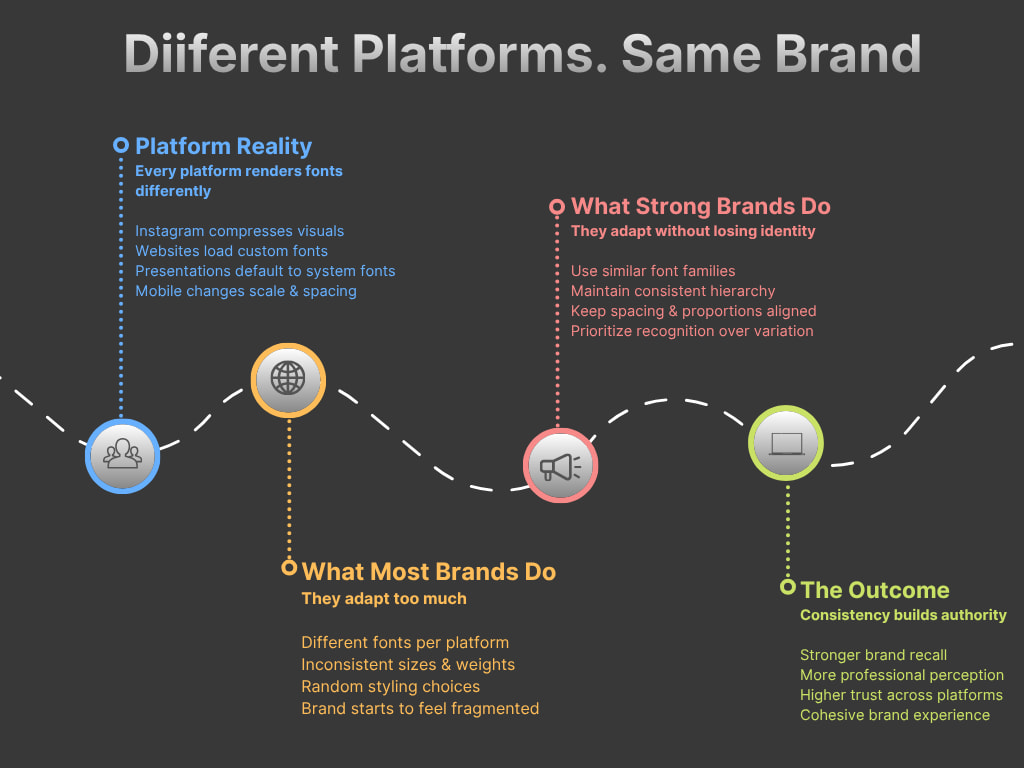 importance-of-typography