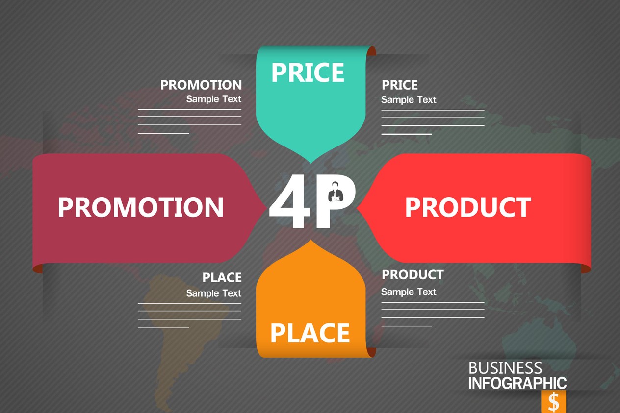 4PS of Marketing Mix | Aimstyle Graphics
